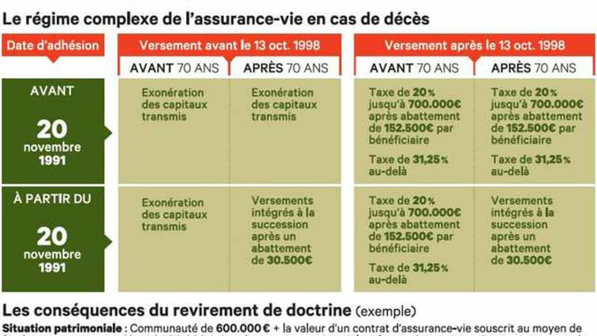 calcul assurance vie